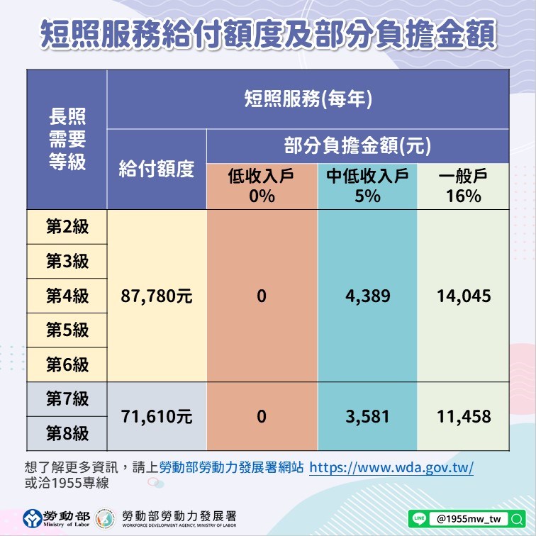 聘僱外籍看護工家庭短期替代照顧服務實施計畫